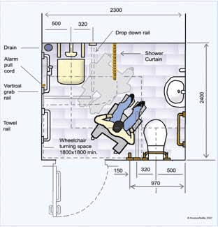 Accessible-En-suite-Bathroom-and-Shower-Room-min