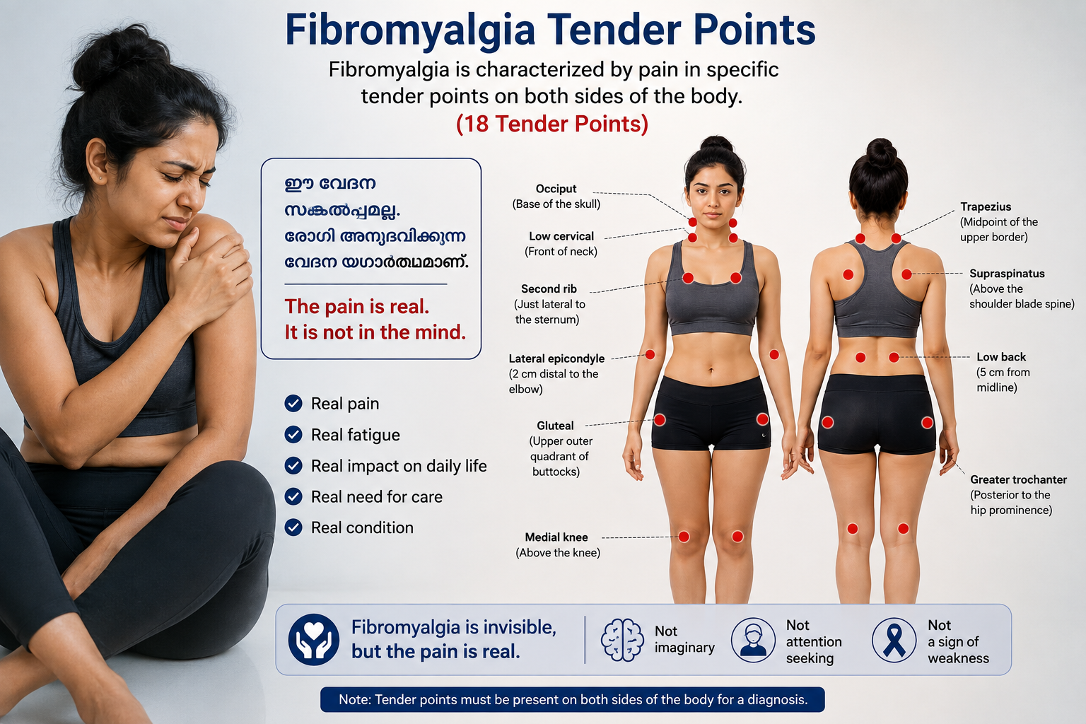 Illustration validating chronic pain awareness for fibromyalgia diagnosis and support