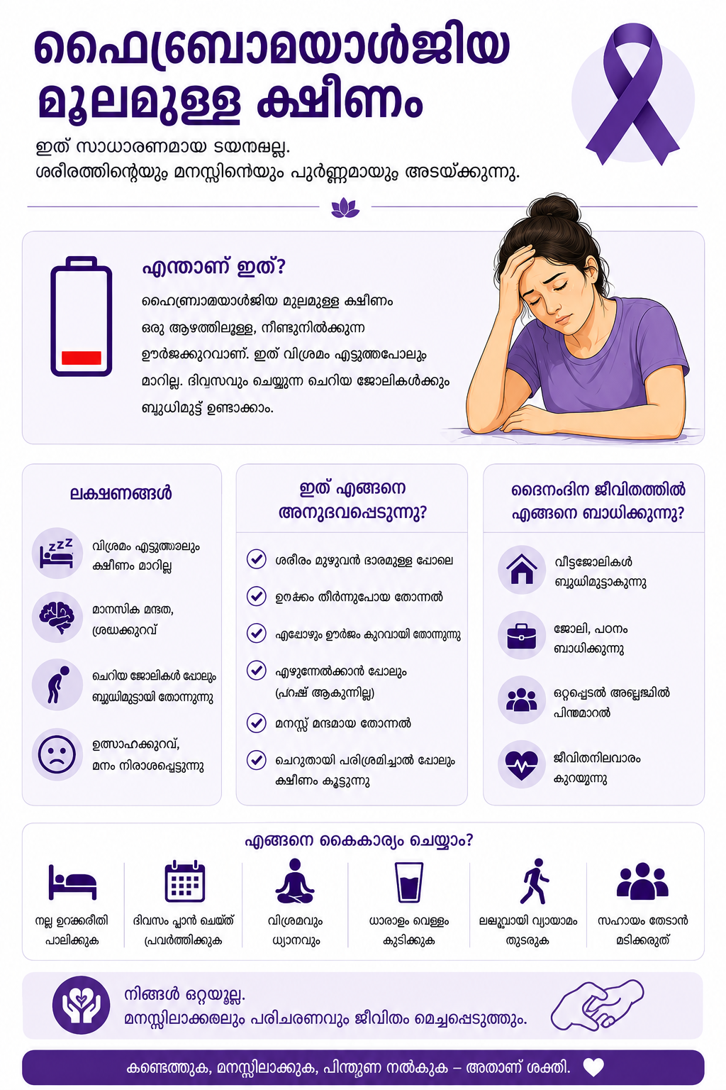 Infographic illustrating fibromyalgia fatigue symptoms, sleep disturbances, and exhaustion management guide