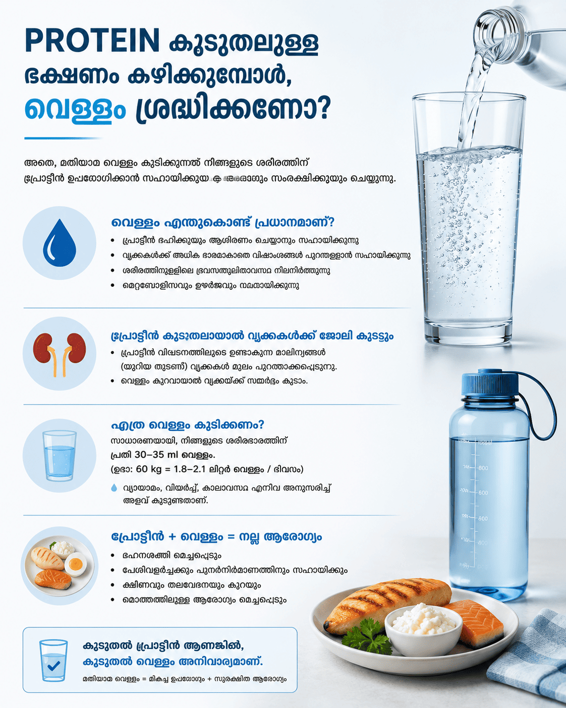 Infographic illustrating protein-rich foods and water intake guidelines for weight loss.