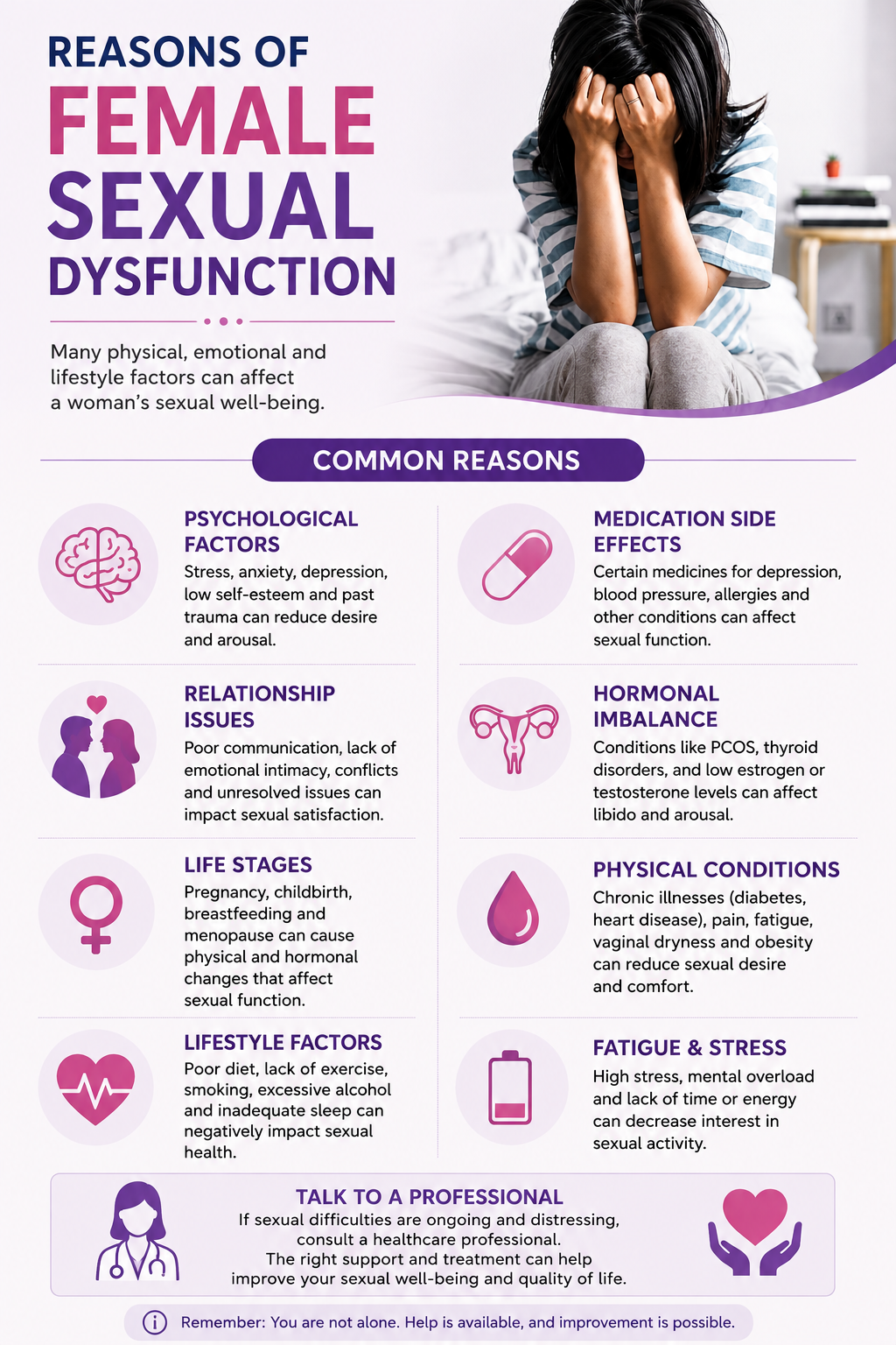 Infographic illustrating the primary causes, symptoms, and treatment options for female sexual dysfunction