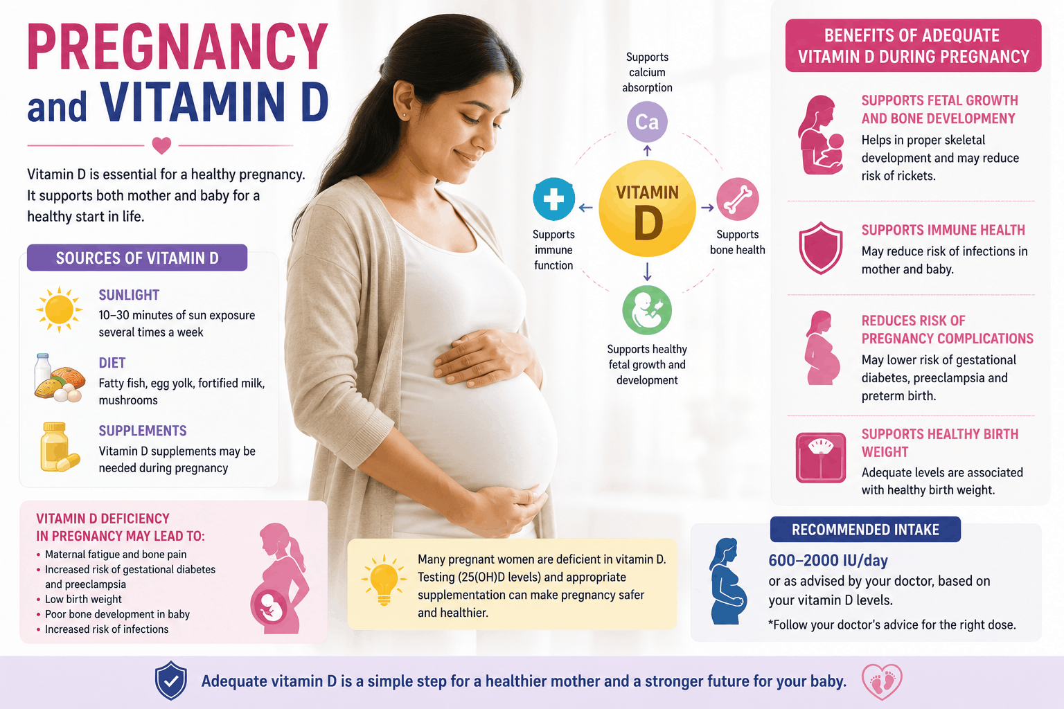 Medical infographic detailing Vitamin D deficiency during pregnancy, showing a pregnant woman resting outdoors alongside symptoms and risk factors
