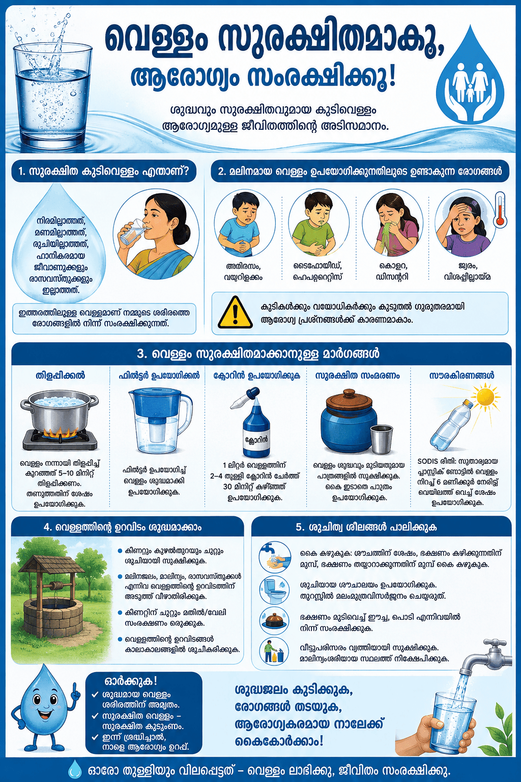 Infographic outlining daily water intake safety guidelines, hydration rules, and precautions to prevent over-hydration and under-hydration during weight loss.